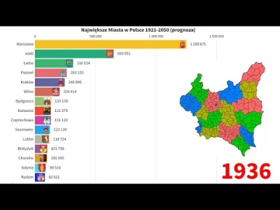 baronio - polecam obejrzec tą prezentacje ludnosci polskich miast w czasie (jak sie z...