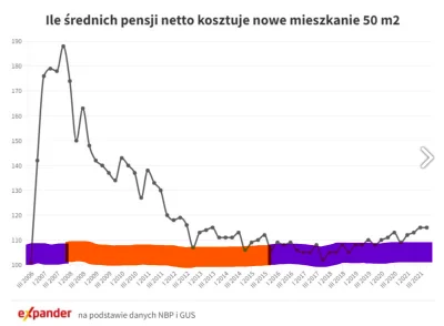 Arv_ - @TypowyZakolak: Dobrze pokolorowałem? Fiolet - PIS. Oranż - PO.