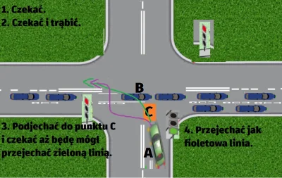 auauauauau - #prawojazdy #ruchdrogowy #prawo

Jesteśmy zielonym samochodem i chcemy...