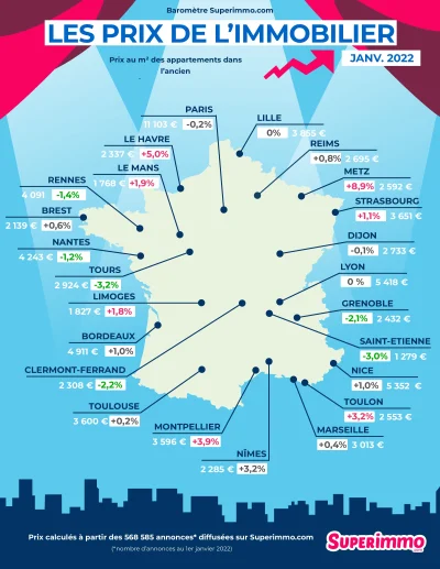 PiotrFr - @acetone: tu masz ceny tegoroczne z największych miast. Ceny ofertowe, więc...