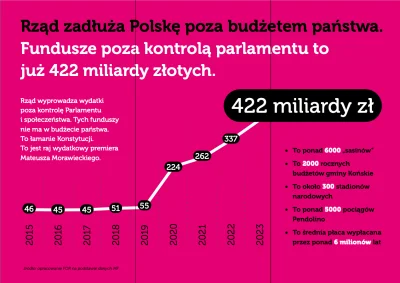 LoginZajetyPrzezKomornika - @preczzkomunia:

https://for.org.pl/pl/ulotka-budzet (ź...