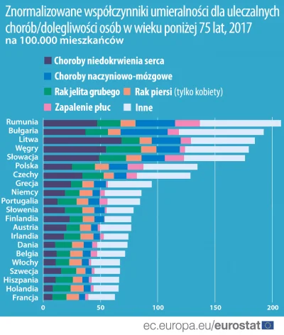 PiotrFr - @TheGreenBastard: 
 Polska służbą zdrowia nie odbiega od zachodnich standar...