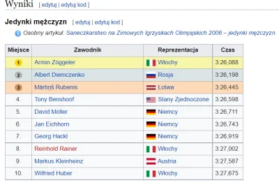 Vokun - @falconiforme: 
https://pl.wikipedia.org/wiki/SaneczkarstwonaZimowychIgrzysk...