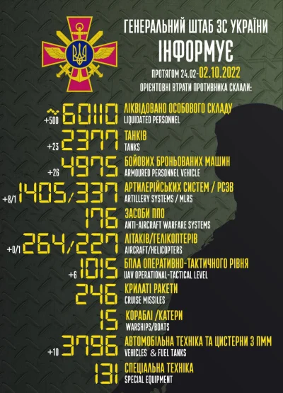 Beletch - I mamy 60k 
#ukraina