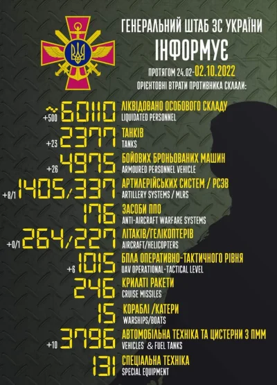 Bajarz - Pękło 60k

#ukraina #rosja #wojna