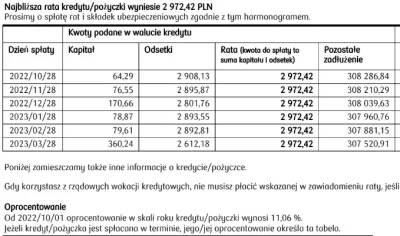 bugsik11 - Jest pięknie( ͡° ͜ʖ ͡°) 64 zł kapitału 3K odsetek XDDD 

#kredythipotecz...