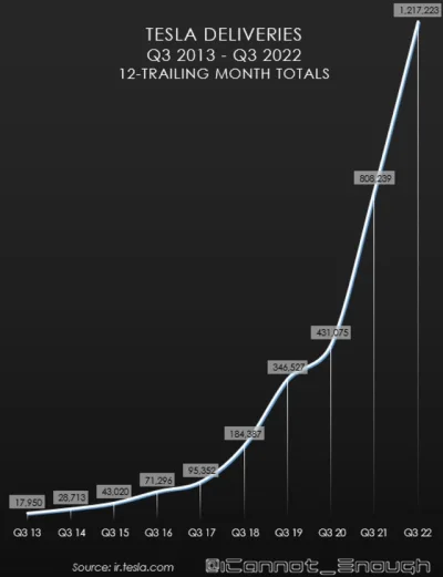 anonimowy_programista - analitycy i tslaq dzisiaj:

 Tesla growth story is over

t...