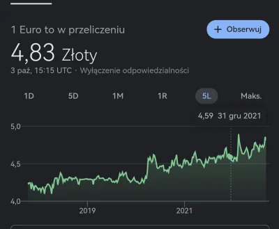 modzelem - @mmafame: kurs z grudnia 2021 to też trochę manipulacja.