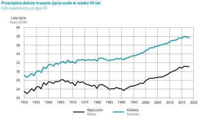 KubaGrom - Spadek zaczął się jeszcze przed Pandemią. Artykuł z 2019: https://300gospo...