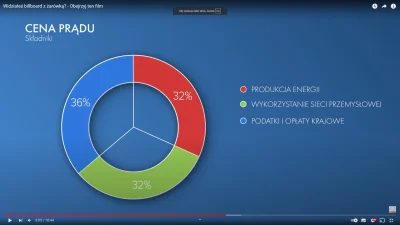 Ksemidesdelos - Polityka Unii to 60% kosztów produkcji ale produkcja to tylko 32% cał...