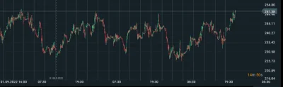 widmo82 - Polecam do kółkowania. 
#gielda #gasoline