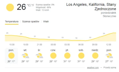 baronio - Tylko ze LA to poludnie USA (temperatury jak na screenie) - tam kazda chata...