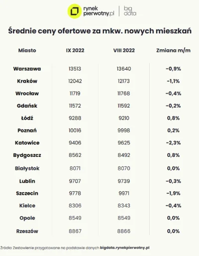 pastibox - Kredytu już z nami nie ma. Oni jeszcze walczą :) 
Rynek wtórny dowie się ...