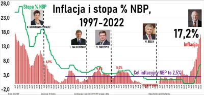 glandulasublingualis - Realne stopy procentowe - 10% i co miesiąc rosną. Gdzie tu wal...