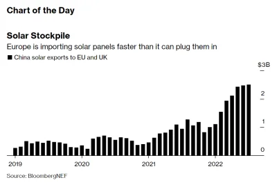 Sinity - Co prawda to ma ~tydzień, ale... [Bloomberg - Recesja w Europie może wygląda...