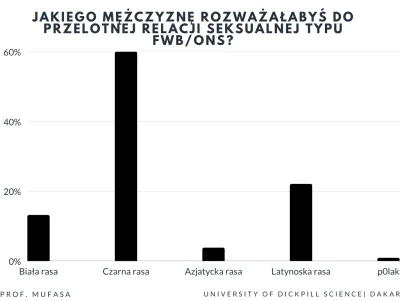 itsoverforme32445 - Próba badawcza: 3614 #p0lka według profesora Mufasy
Wyniki są na...