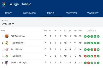 LeVentLeCri - Śmiejecie się, że Barca strzela w meczach z ogórkami w La Liga, a to je...