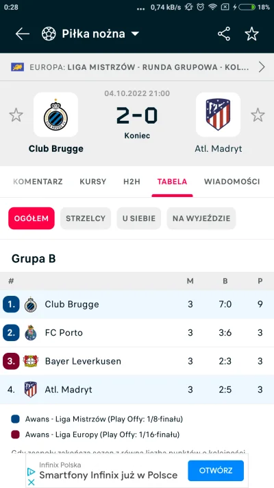 Ark00 - Btw. Co się odjaniepawla w Club Brugge?
#mecz #ligamistrzow