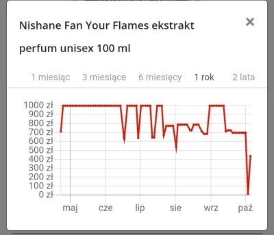 Slejpnir - @brzydal92: nie z nami takie numery, wszyscy wiemy , że było kilka dni tem...