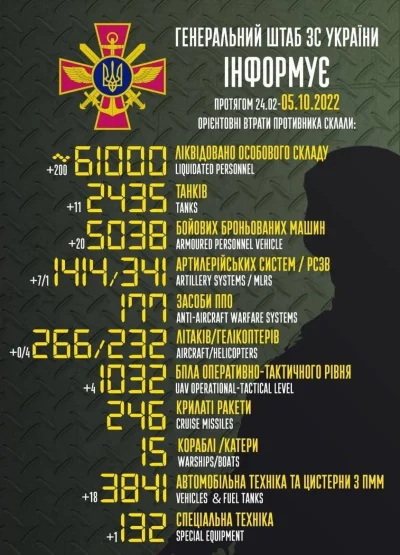 PIGMALION - #ukraina #rosja