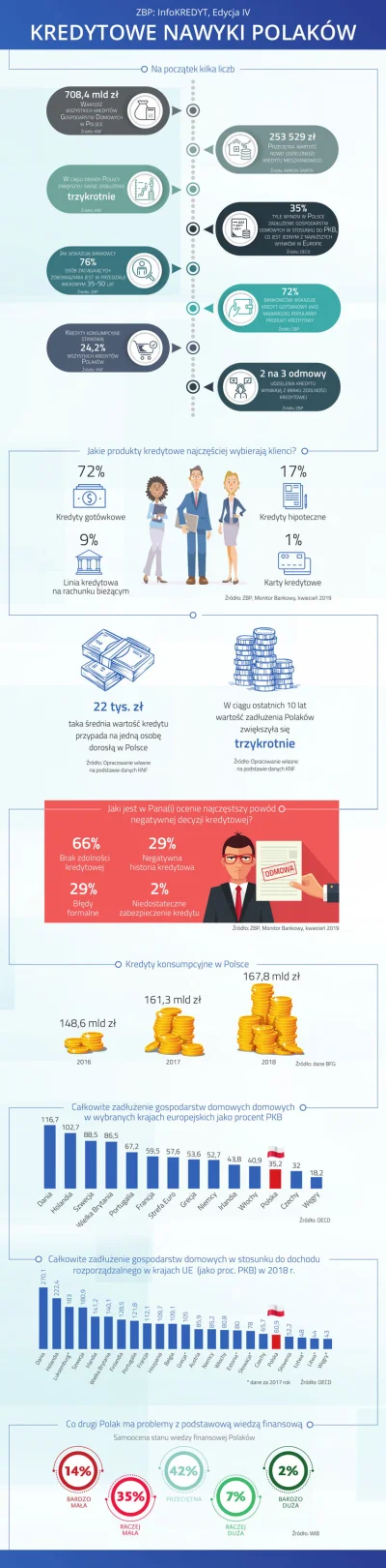 Ogau - > Uświadom ich, że to główna przyczyna inflacji - ponad 50% podaży pieniądza l...