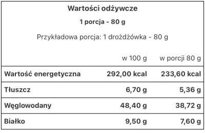 grv_ - @x51r: Faktycznie. Tu jakas z cukierni: