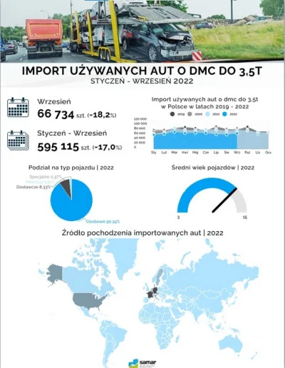 OrzechowyDzem - IMPORT - WRZESIEŃ 2022 | We wrześniu 2022 roku zarejestrowano w Polsc...