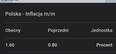 xdrcftvgy - Inflacja mi rośnie 1.60% miesiąc do miesiąca a ty mi podwyżek nie dajesz?...