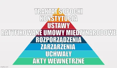 InformacjaNieprawdziwaCCCLVIII - Hierarchia aktów prawnych w Polsce. Stan na 2022.

...