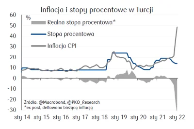 Sergey14 - W Turcji też na tym poziomie przestali podważać stopy więc już scenariusz ...