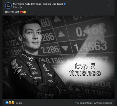 M.....n - mnie śmieszy, chociaż jedna osoba nie ma tam kija w dupie

#f1