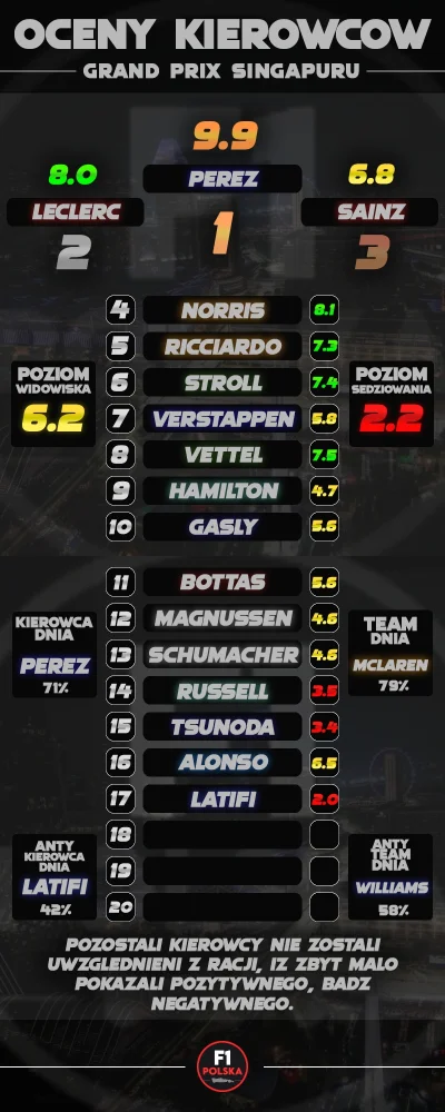 KarolaG17 - #f1 #ocenyf1polska