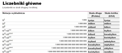 SzalomMosterdzieju - > a że miliard to milion milionów, nie ogarną - bo nie wiedzą, c...