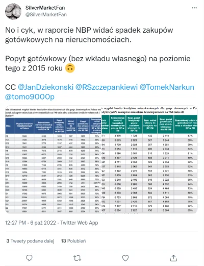 haha123 - Mordeczki, czy to nie miało być przez przypadek tak, że ludzie będą masowo ...