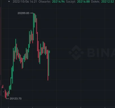 Spejsonik - tyle ma wam btc do powiedzenia xD
#kryptowaluty