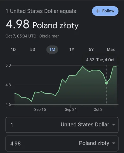 niezdiagnozowany - Zachowanie polskiego złotego względem dolara po interwencji RPP w ...