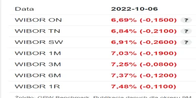 Jankino - #stopyprocentowe #inflacja #gospodarka Czyli co pick mamy już za sobą i będ...