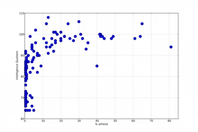 giku - @ray7: https://arstechnica.com/science/2013/08/new-meta-analysis-checks-the-co...