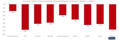 pastibox - Jaki piękny piękny czerwony kolor na wykresie, nie uważacie :)?

#nieruc...