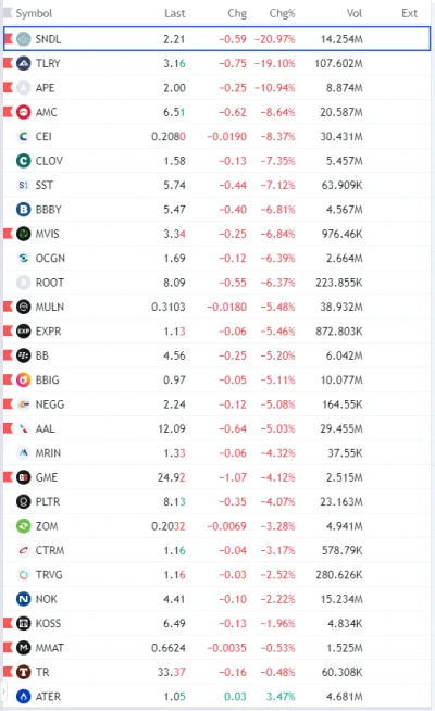 FxJerzy - #memestocks 
#gielda