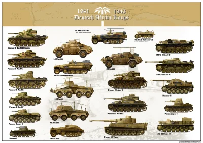 wfyokyga - Macie infografike sił pancernych Afrika Korps, na pewno się sprzyda. Jak p...