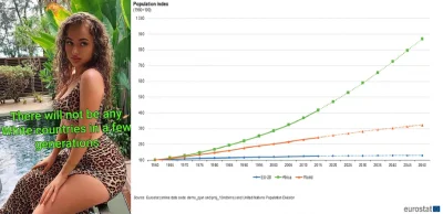 t.....1 - @AnonimoweMirkoWyznania: ogólnie to się szykuje śmierć białej rasy