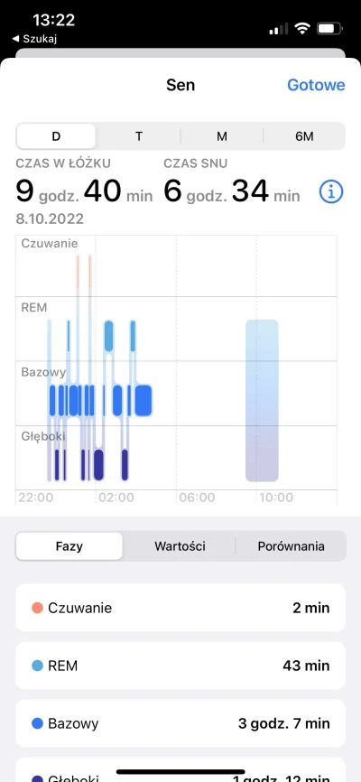 alWdIjJpz18nHw - @lajt: Apple Zdrowie, zdecydowanie mniej czytelnie.