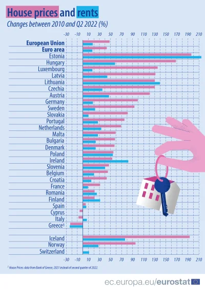 AtlasZbuntowany - Zmiana cen mieszkan i koszty najmu w Europie w ciagu ostatniej deka...