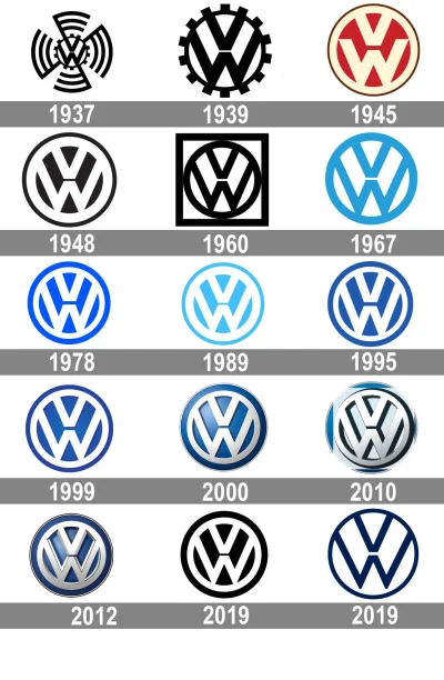 yourgrandma - @Pitu33: Tu historia logo Volkswagena ( ͡° ͜ʖ ͡°)