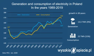 silver2004 - Zamiast inwestować wszystko co się da w elektrownie, to robią debile Rów...