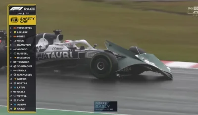 odjatakpawlacz - Co to za jakieś nieprzepisowe skrzydło? xd
#f1