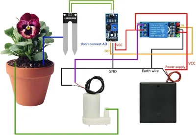 frytaa - #diy ma ktoś coś takiego? https://www.amazon.com/Moisture-Automatic-Watering...