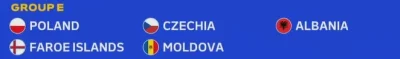 Rzeszowiak2 - No to szykuje się nam egzotyczna grupa( ͡° ͜ʖ ͡°)
#mecz #euro2024