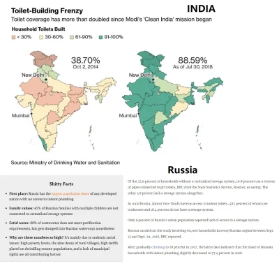 B.....n - Ruski mir w praktyce. 
W indiach Juz ponad 80% domostw ma dostep do toalet...